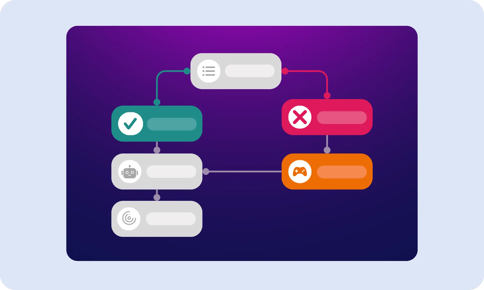 Building a branching decision tree in SimTutor Author