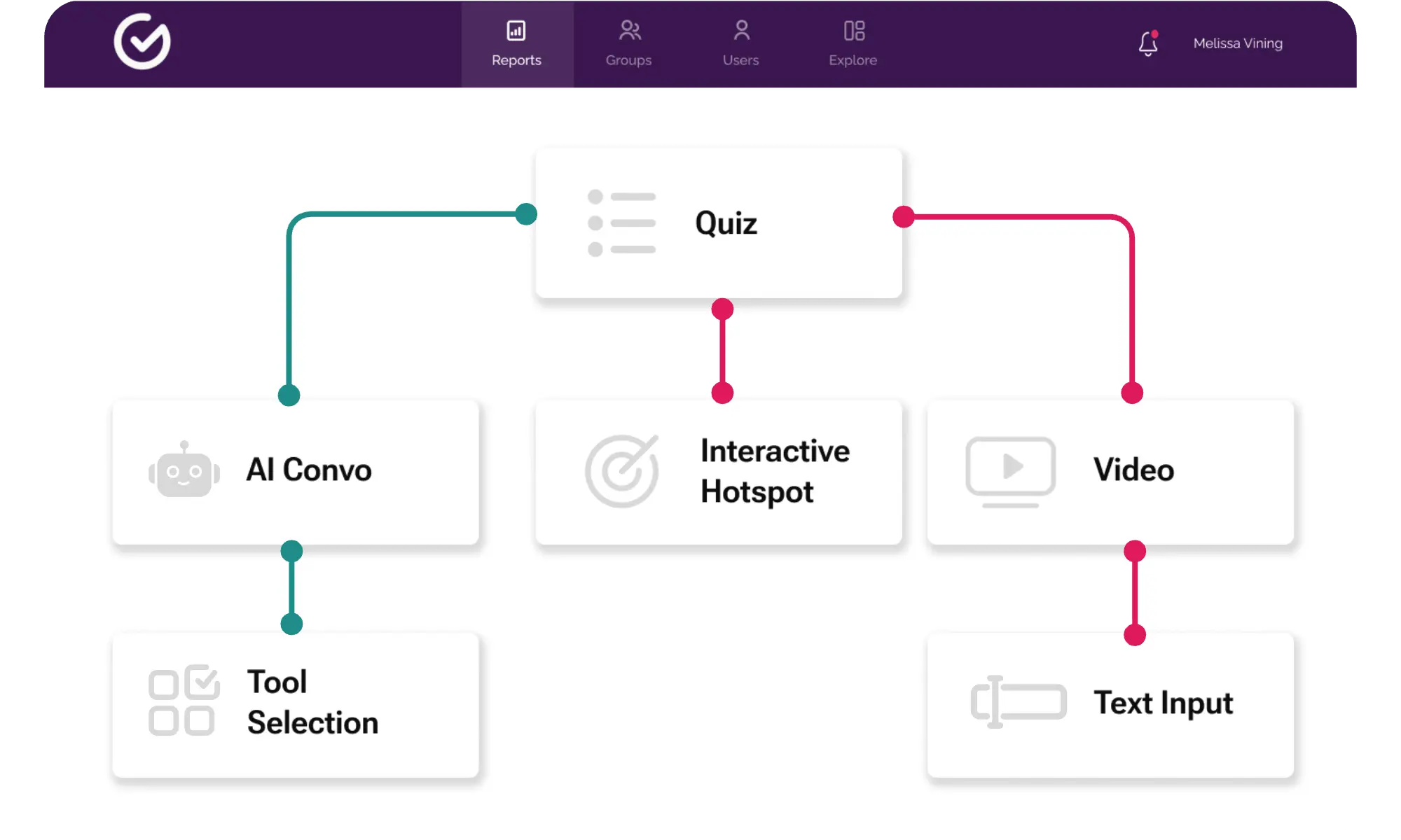 Building a branching decision tree in SimTutor Author